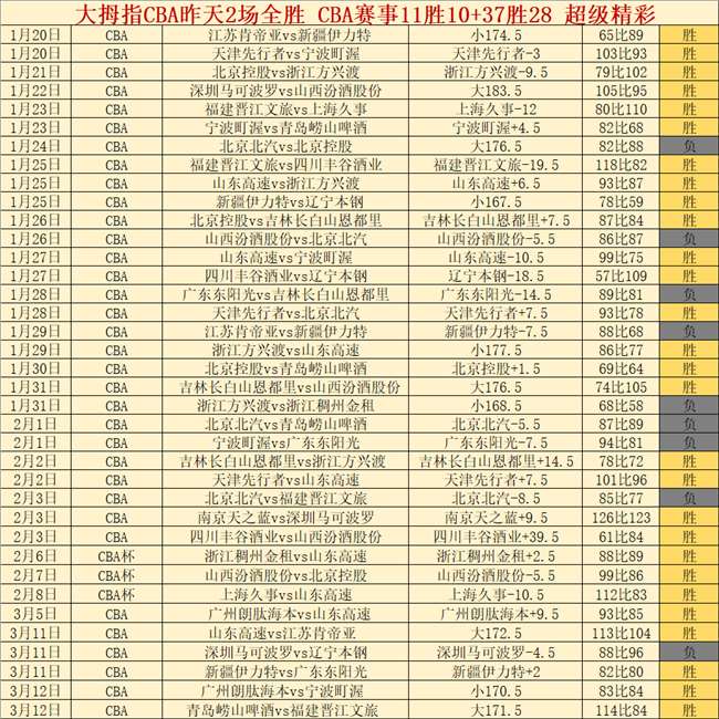 利物浦,击败沃特福,若塔头球建,广州赛马会,广州赛马,赛马赛事,马术资讯