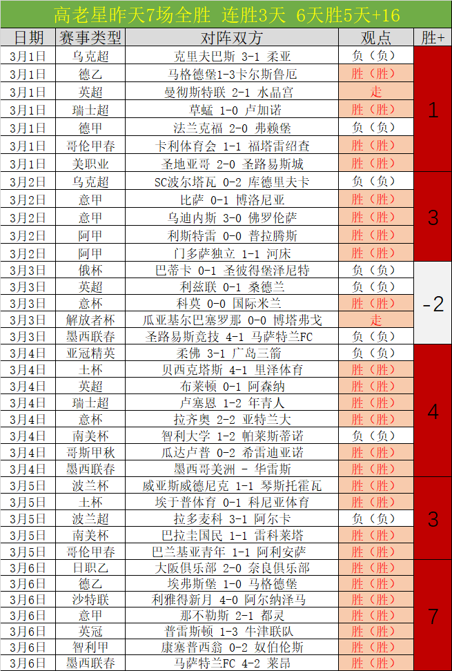 东詹赛场力,挽狂澜,文森特盛赞,广州赛马会,广州赛马,赛马赛事,马术资讯