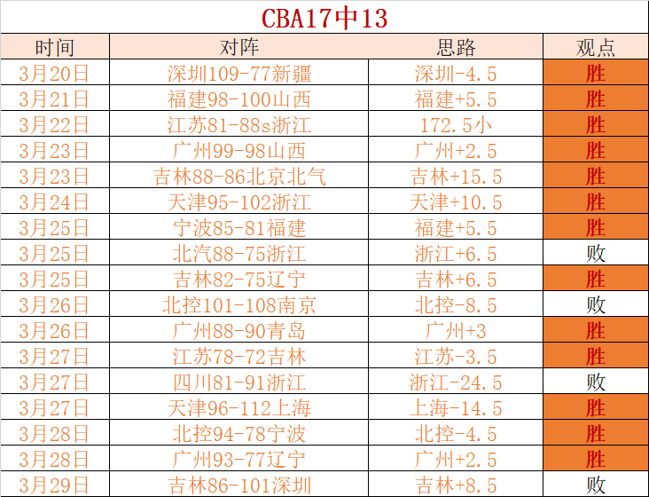 维拉球员对,切尔西中圈,喊话行为不,广州赛马会,广州赛马,赛马赛事,马术资讯