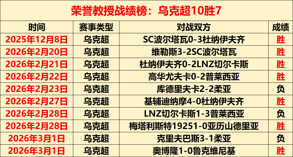 贾巴尔多哈,赛首战全胜,状态回升横,广州赛马会,广州赛马,赛马赛事,马术资讯