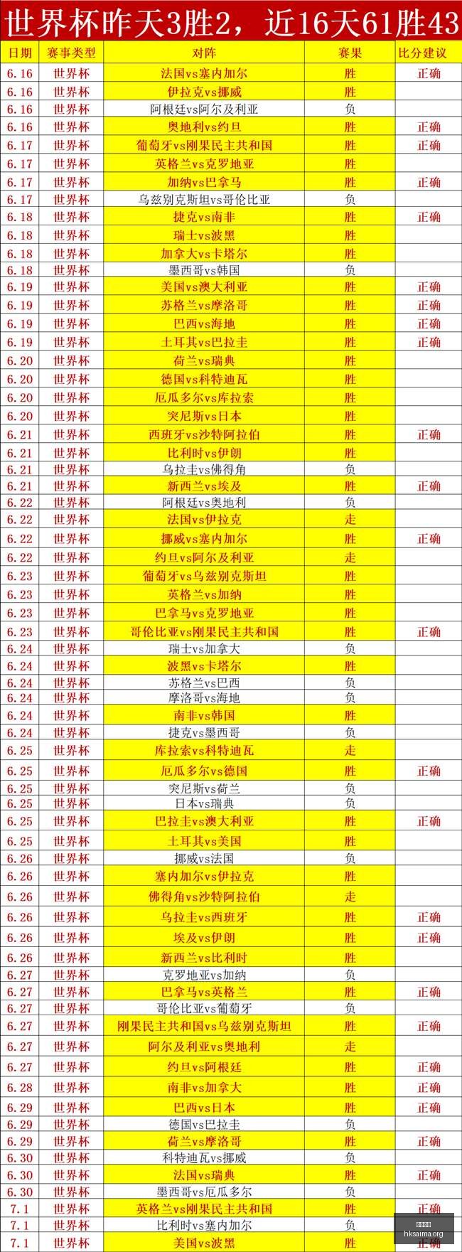 世界杯点球,大战变革预,硬币掷决定,广州赛马会,广州赛马,赛马赛事,马术资讯