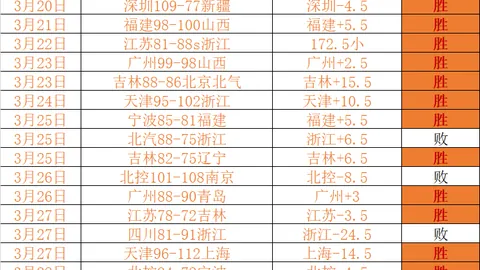维拉球员对切尔西中圈喊话行为不满
