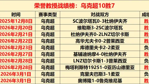 贾巴尔多哈赛首战全胜，状态回升横扫凯斯勒，开门红赢球