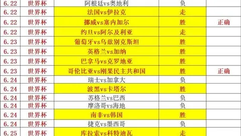 世界杯点球大战变革预测：硬币掷决定胜独家深度解析